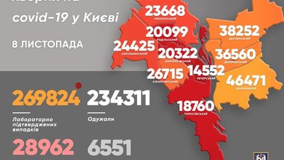 У столиці зменшився добовий приріст хворих на коронавірус і збільшилась кількість летальних випадків У столиці зменшився добовий приріст хворих на коронавірус і збільшилась кількість летальних випадків