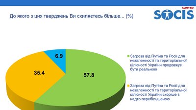 опитування опитування