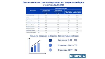 Жителям Тернопільщини залишилося менше 7 днів, аби змінити виборчу адресу Жителям Тернопільщини залишилося менше 7 днів, аби змінити виборчу адресу