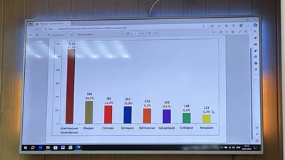 Переіменування Першотравенська на Дніпропетровщині: за яку назву проголосували Переіменування Першотравенська на Дніпропетровщині: за яку назву проголосували