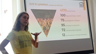 Волонтери "Будуємо Україну разом" майже два тижні працюватимуть над відновленням об'єктів Чорткова Волонтери "Будуємо Україну разом" майже два тижні працюватимуть над відновленням об'єктів Чорткова