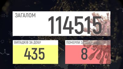 На Вінниччині виявили 435 випадків COVID-19 за добу На Вінниччині виявили 435 випадків COVID-19 за добу