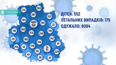 На Вінниччині +202 випадки COVID-19