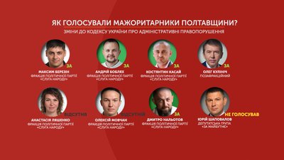 Графіка: як голосували нардепи-мажоритарники із Полтавщини Графіка: як голосували нардепи-мажоритарники із Полтавщини
