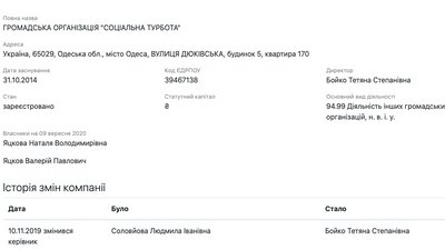 Депутати міськради Одеси видають за власні досягнення роботи, закладені в місцевий бюджет – ОПОРА Депутати міськради Одеси видають за власні досягнення роботи, закладені в місцевий бюджет – ОПОРА