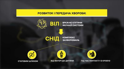 ВІЛ та СНІД: у чому різниця та чим небезпечно ВІЛ та СНІД: у чому різниця та чим небезпечно
