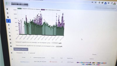 На Франківщині викрили проросійську ботоферму На Франківщині викрили проросійську ботоферму
