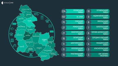 Штрафи Штрафи