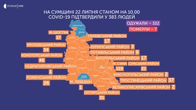 На Сумщині на коронавірус інфікувалися ще 12 людей На Сумщині на коронавірус інфікувалися ще 12 людей