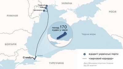 Росія продовжує перешкоджати роботі "зернового коридору", черга у Босфорі сягнула понад 170 суден Росія продовжує перешкоджати роботі "зернового коридору", черга у Босфорі сягнула понад 170 суден