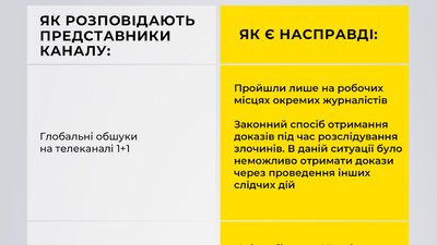 1+1 скаржиться на дії СБУ. У спецслужбі розвінчують фейки щодо обшуків 1+1 скаржиться на дії СБУ. У спецслужбі розвінчують фейки щодо обшуків