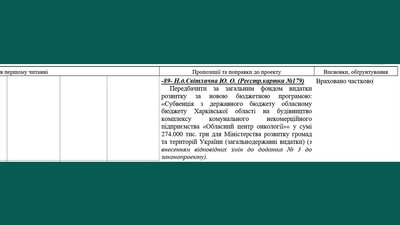 На будівництво онкоцентру в Харкові передбачили 100 млн грн в держбюджеті На будівництво онкоцентру в Харкові передбачили 100 млн грн в держбюджеті