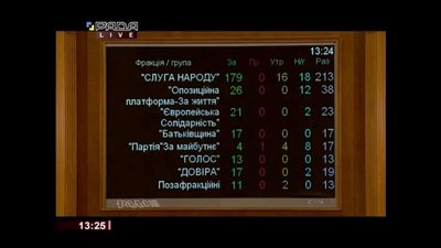 Рада ухвалила закон про "зелену" енергетику Рада ухвалила закон про "зелену" енергетику