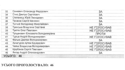 Регіональний статус російської мови. Що вирішили миколаївські депутати Регіональний статус російської мови. Що вирішили миколаївські депутати