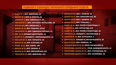 Підвали у закладах освіти Полтави: де можна сховатися у разі небезпеки Підвали у закладах освіти Полтави: де можна сховатися у разі небезпеки