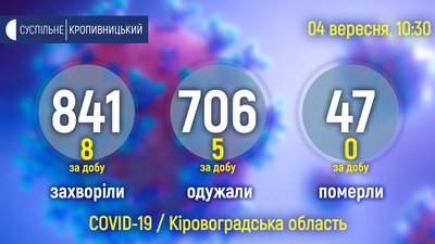 СOVID на Кіровоградщині: вперше вірус зафіксували у матері та її новонародженої дитини СOVID на Кіровоградщині: вперше вірус зафіксували у матері та її новонародженої дитини
