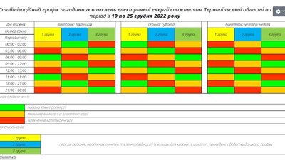 "Тернопільобленерго" оприлюднило графік вимкнень електроенергії з 19 по 25 грудня "Тернопільобленерго" оприлюднило графік вимкнень електроенергії з 19 по 25 грудня