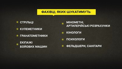 На Полтавщині розширюють військову частину НГУ На Полтавщині розширюють військову частину НГУ