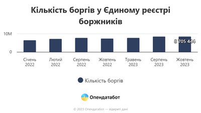 Опендатабот Опендатабот