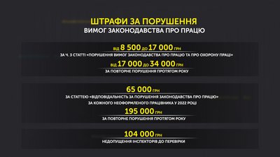 Виявлення неоформлених працівників на Полтавщині: чи перевіряють підприємства від час війни Виявлення неоформлених працівників на Полтавщині: чи перевіряють підприємства від час війни