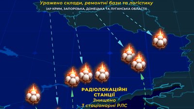 У СБУ повідомили про ураження в Криму за минулий тиждень