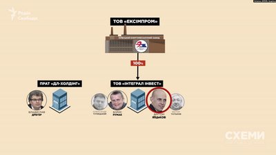 Голова КСУ Тупицький причетний до "дерибану" донецького заводу – Схеми