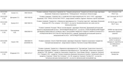 В Запоріжжі повідомили про мінування будівлі суду В Запоріжжі повідомили про мінування будівлі суду