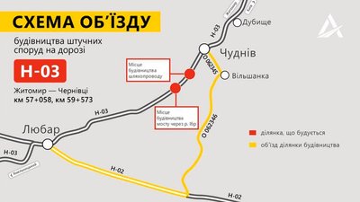 На Житомирщині розпочинають реконструкцію автодороги Житомир – Чернівці – рух транспорту перекриють На Житомирщині розпочинають реконструкцію автодороги Житомир – Чернівці – рух транспорту перекриють