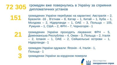 коронавірус за кордоном коронавірус за кордоном
