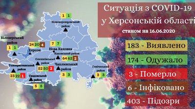 Статистика по COVID-19: на Херсонщині без змін, +666 по Україні Статистика по COVID-19: на Херсонщині без змін, +666 по Україні