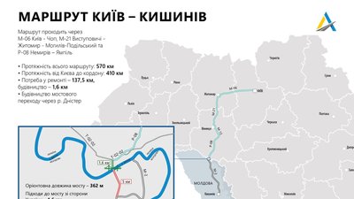 Міжнародний транспортний коридор до Молдови прокладуть через Вінниччину