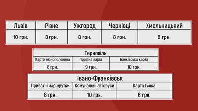Проїзд у маршрутках Луцька планують підняти до 8 гривень: думка перевізників, лучан та влади Проїзд у маршрутках Луцька планують підняти до 8 гривень: думка перевізників, лучан та влади