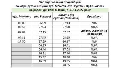У Черкасах 5 грудня тролейбуси курсуватимуть за спецграфіками У Черкасах 5 грудня тролейбуси курсуватимуть за спецграфіками