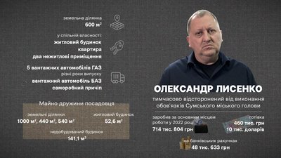 Що задекларував відсторонений від посади міського голови Сум Олександр Лисенко Що задекларував відсторонений від посади міського голови Сум Олександр Лисенко