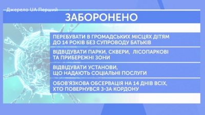 Луцький адвокат прокоментував нові карантинні правила Луцький адвокат прокоментував нові карантинні правила