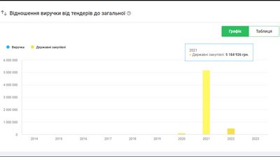 Що відомо про фірму, яка виграла тендер на облаштування меморіалу в Ялівщині та які роботи там виконуватимуть Що відомо про фірму, яка виграла тендер на облаштування меморіалу в Ялівщині та які роботи там виконуватимуть