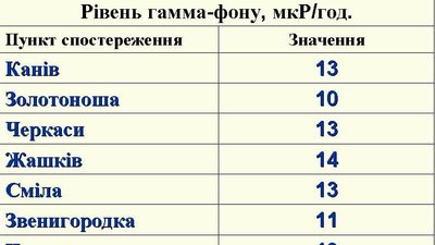 черкаси черкаси