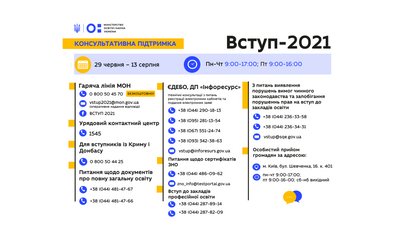 Міносвіти Міносвіти