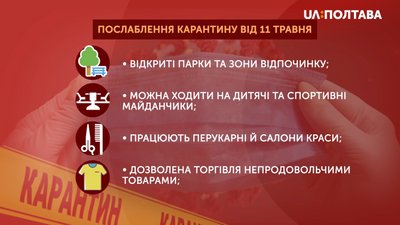 Графіка: послаблення карантину Графіка: послаблення карантину