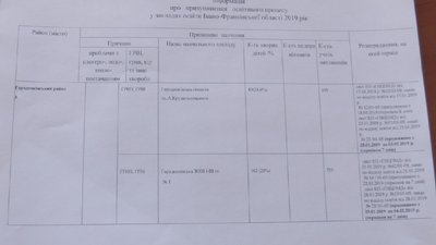 59 закладів освіти Прикарпаття тимчасово призупинили навчання