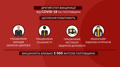 Другий етап вакцинації: кого щеплюватимуть Другий етап вакцинації: кого щеплюватимуть