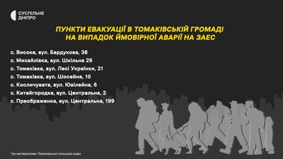 У громадах Нікопольського району Дніпропетровщини підготували пункти збору у разі евакуації населення: адреси У громадах Нікопольського району Дніпропетровщини підготували пункти збору у разі евакуації населення: адреси