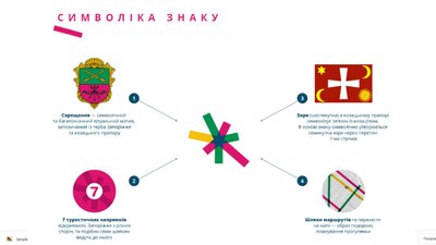 Як брендинг та айдентика впливають на розвиток міста - пояснює експерт Як брендинг та айдентика впливають на розвиток міста - пояснює експерт