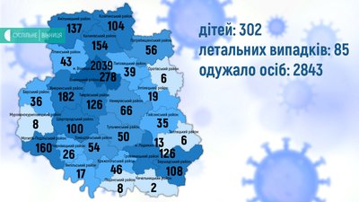 На Вінниччині + 51 випадок COVID-19 На Вінниччині + 51 випадок COVID-19