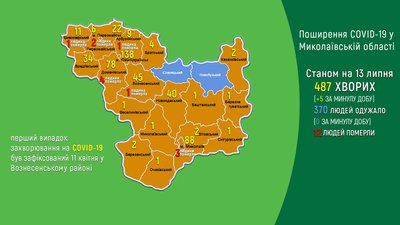 COVID-19 на Миколаївщині: п'ять нових випадків, одна людина померла