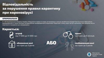 Штрафи, доплати, закупівлі. Рада ухвалила закон для боротьби з COVID-19 Штрафи, доплати, закупівлі. Рада ухвалила закон для боротьби з COVID-19