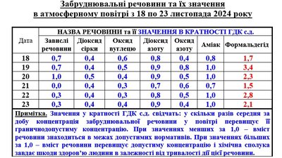 повітря брудне через постриганя повітря брудне через постриганя