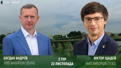 Андріїв vs Щадей: Суспільне запросило кандидатів у мери Ужгорода на дебати