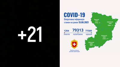COVID на Рівненщині: 21 нове підтвердження, помер один чоловік
