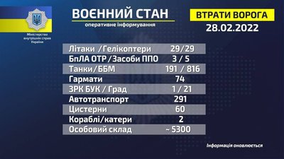 Втрати російської армії в Україні перевищили 5 тисяч — МОУ Втрати російської армії в Україні перевищили 5 тисяч — МОУ